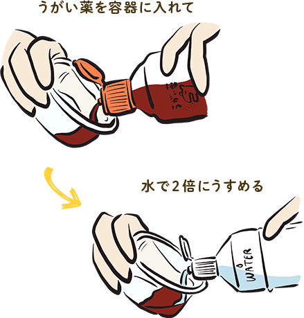 うがい薬を容器に入れて → 水で２倍にうすめる