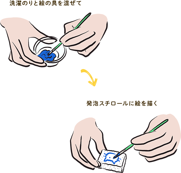 洗濯のりと絵の具を混ぜて → 発泡スチロールに絵を描く